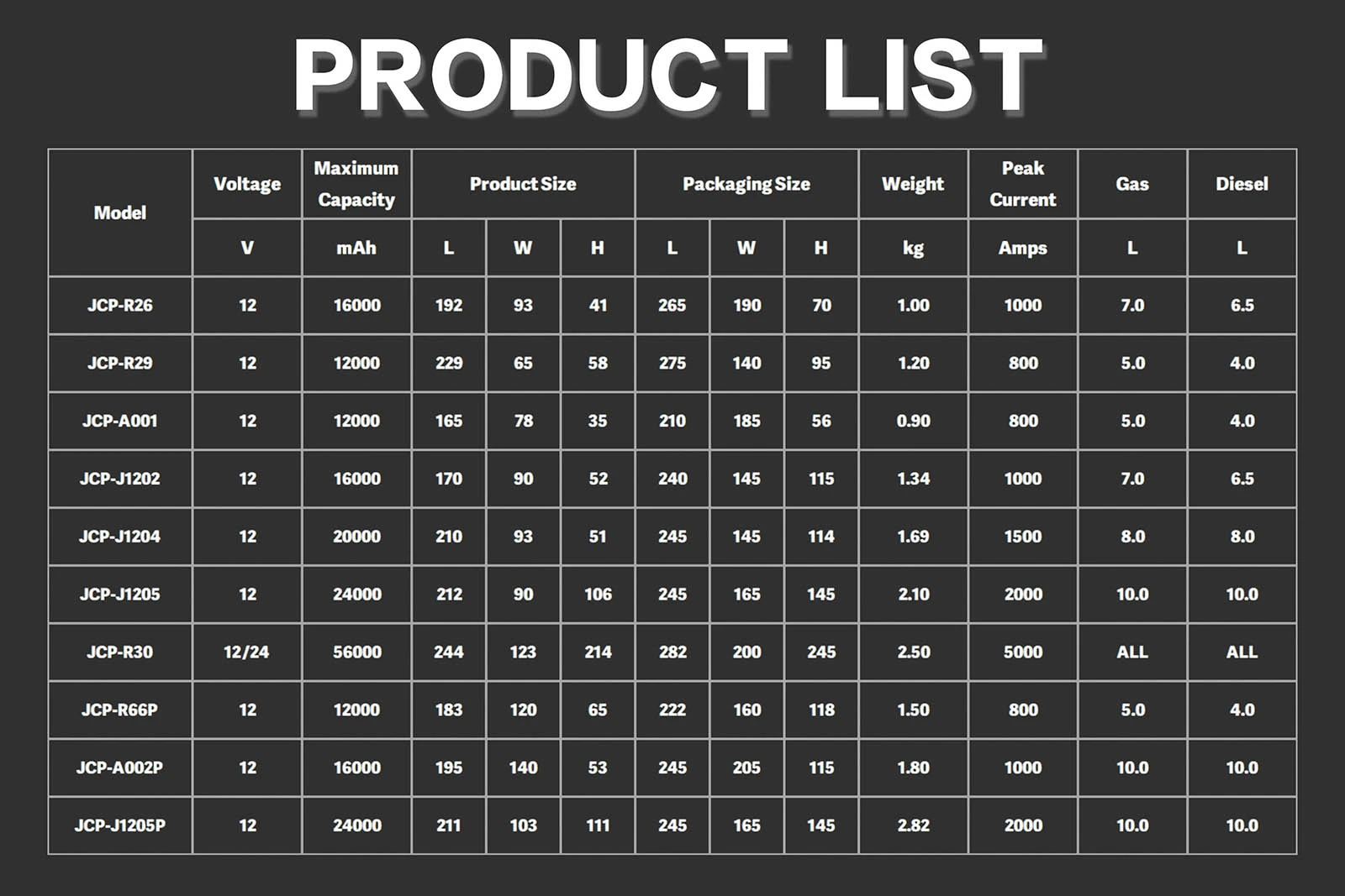 9product list 9product list